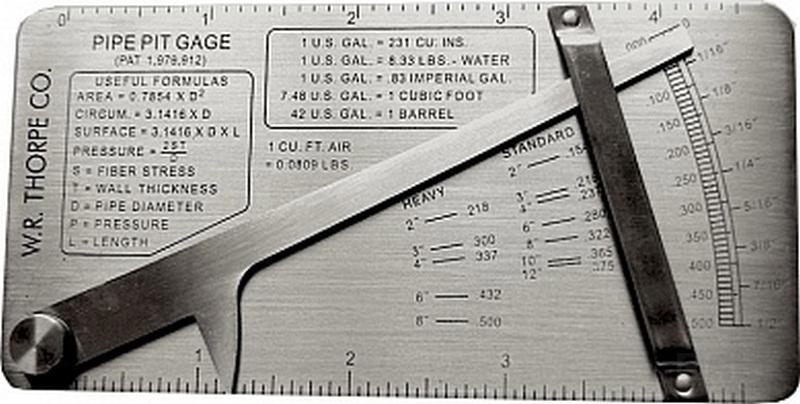 Измеритель WG10