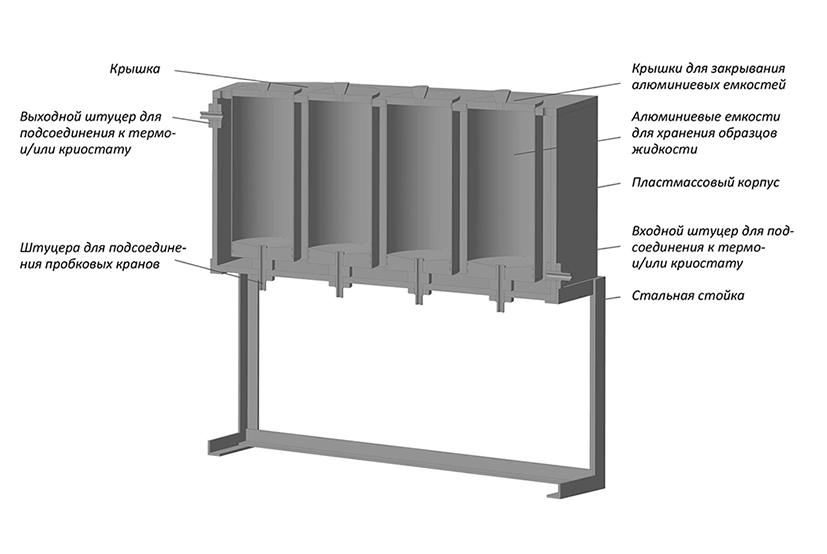 Константа ВТ ванна для термостатирования образцов вязкости - 1