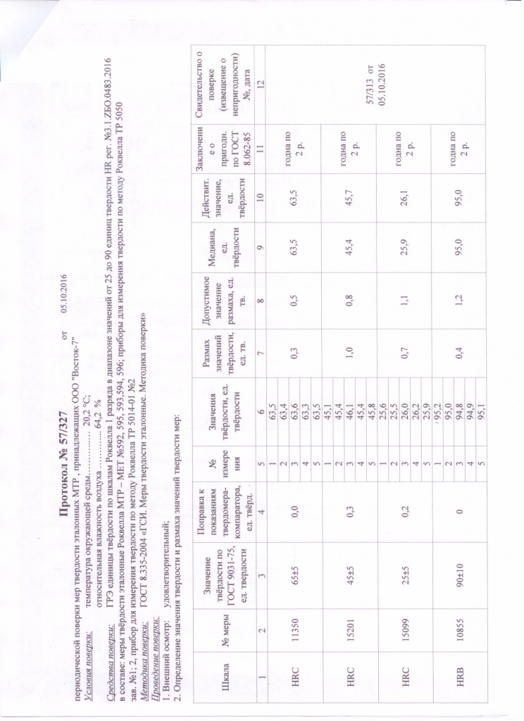 МТР Меры Твёрдости Роквелла - 3