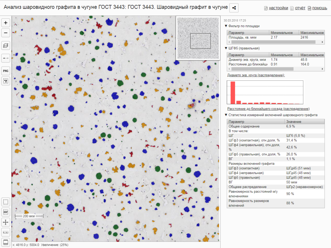 Системы анализа изображений Анализатор SIAMS 800 - 2