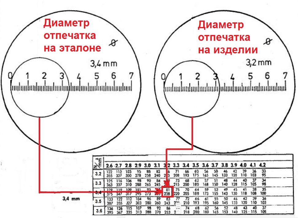 Твердомер Польди переносной по Бринеллю - 11
