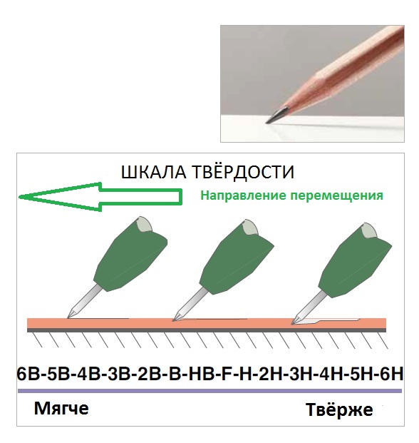 ТК 501 твердомер карандашного типа - 7