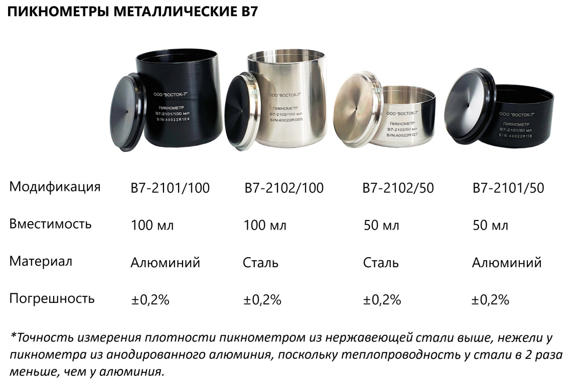 Пикнометр металлический - 2