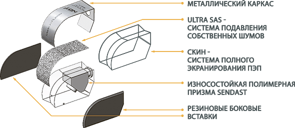 SENDAST П121 наклонные износостойкие преобразователи - 1