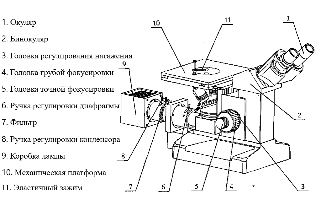 4XC металлографический микроскоп - 3