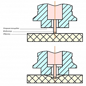 Датчик к твердомеру Константа ТШ - 1