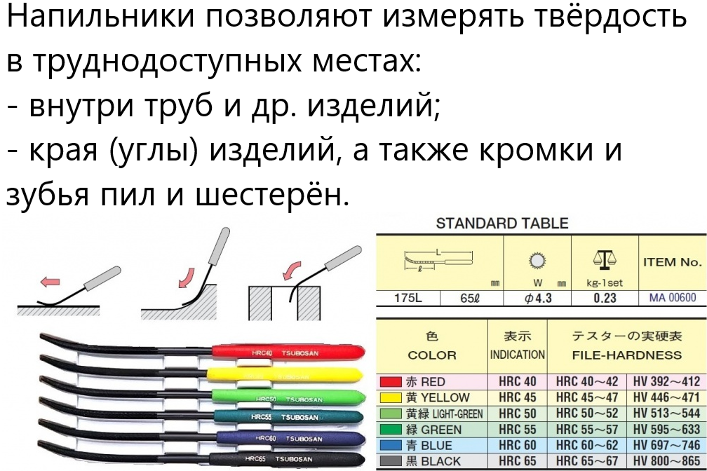 Tsubosan твердомеры царапающие - тарированные напильники (комплект из 6 шт) - 5