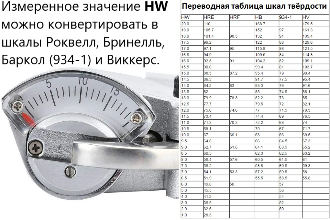 Твердомеры Вебстер (Webster) неамериканского производства - 3