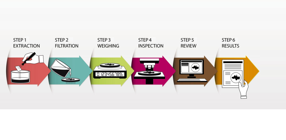 CIX100 цифровой микроскоп - 2