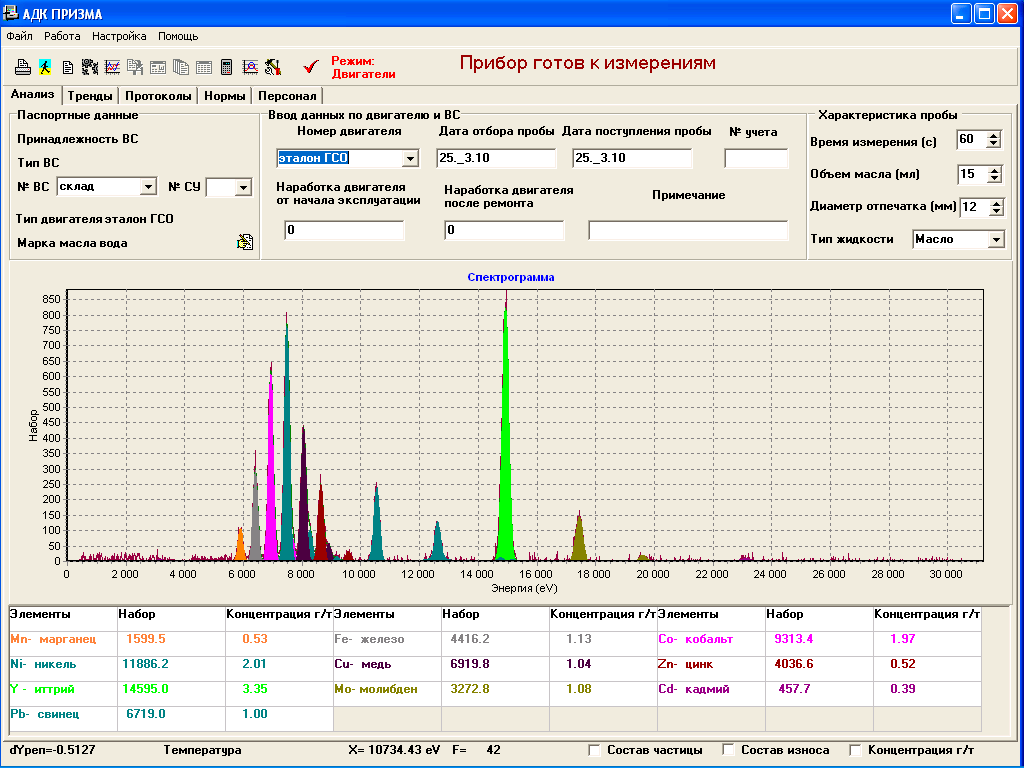 АДК ПРИЗМА Автоматизированный диагностический комплекс - 1