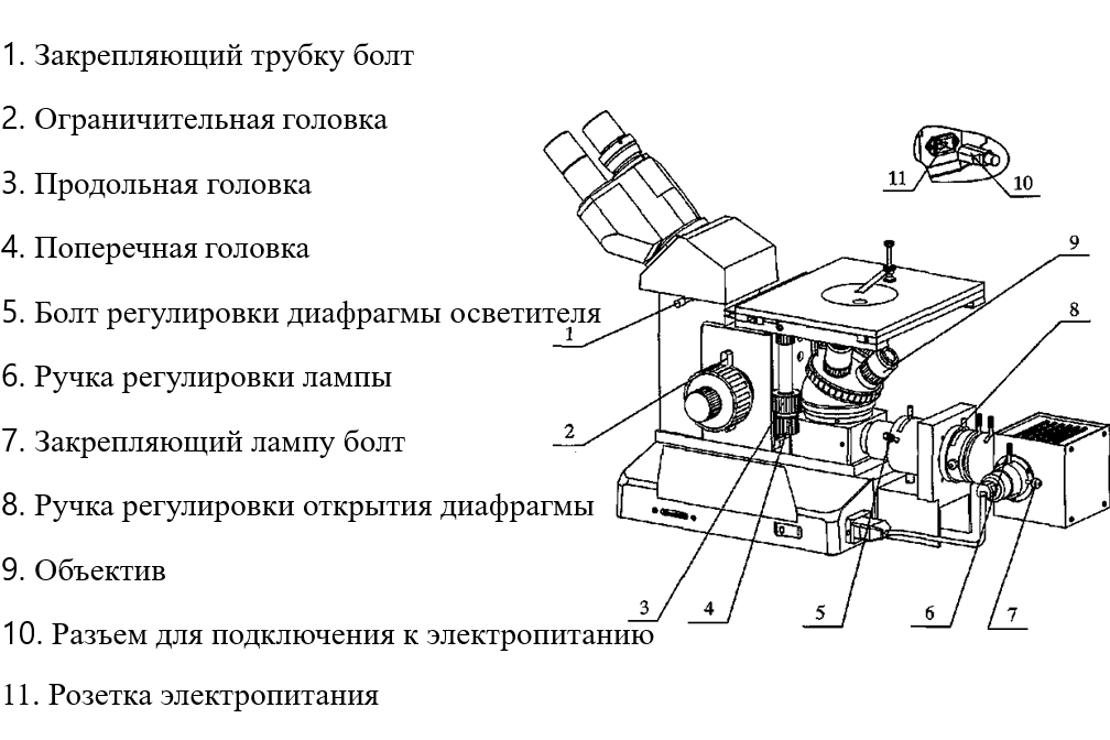 4XC металлографический микроскоп - 2