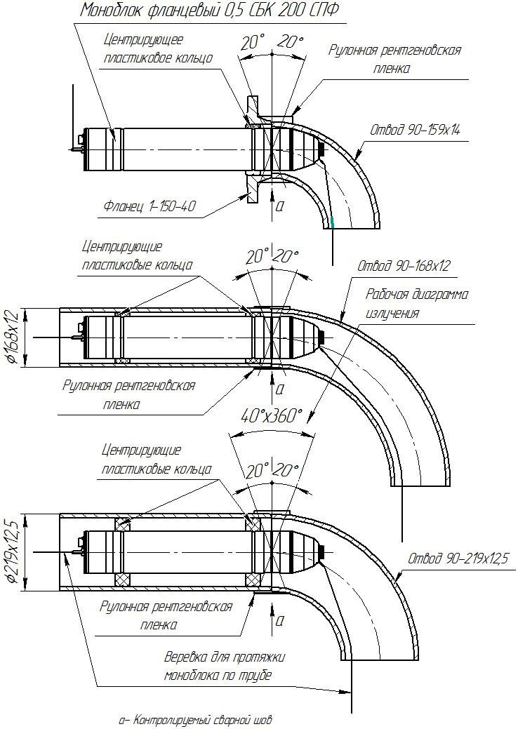 0,5 СБК 200 СПФ РК аппарат рентгеновский панорамный фланцевый с универсальным питанием - 4