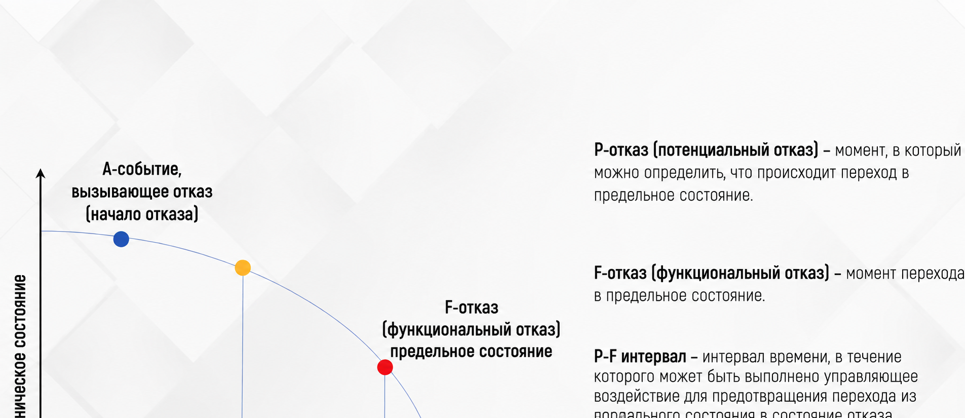Мониторинг и предиктивная аналитика технического состояния нефтегазовых объектов